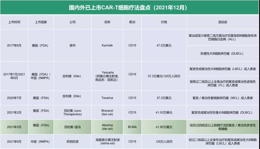 2021年度，癌症免疫治疗5个重大里程碑进展盘点！(图1)